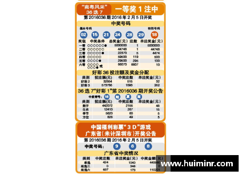 网信彩票网NBA比赛门票价格趋势分析及影响因素探讨 - 副本