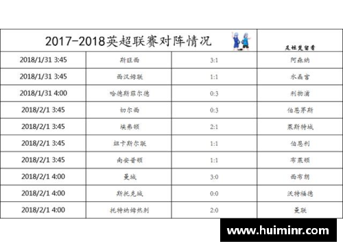 网信彩票网英超联赛临近收官，热刺与曼联在积分榜上展开激烈争夺