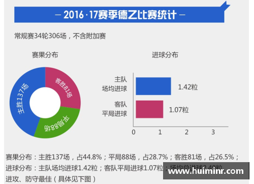 网信彩票网11年前降级后造访，如今他们终于归来！波鸿在德乙的11年-持续奋斗，迎接重生 - 副本