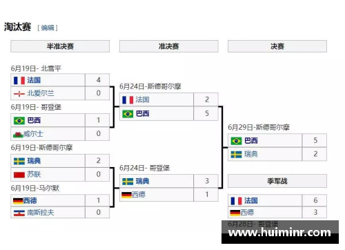 网信彩票网史话世界杯：58年的瑞典，见证巴西王朝与球王贝利 - 副本