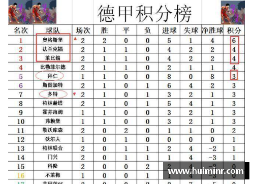 网信彩票网德甲最新积分战报莱比锡大胜登顶多特第3沙尔克再刷耻辱