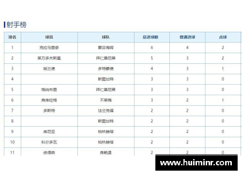 网信彩票网德甲赛程积分榜：拜仁慕尼黑稳坐榜首，RB莱比锡火力全开达第二