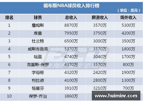 网信彩票网NBA球员薪水榜单：顶级收入排名及其背后的经济动态
