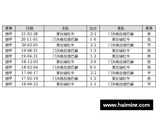 网信彩票网波鸿客场绝平门兴，积分榜排名暂时上升！ - 副本