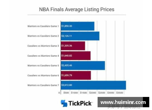 网信彩票网NBA门票价格一览：球赛门票费用详解