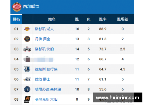 网信彩票网快船队全队联防成果显著，战胜掘金队
