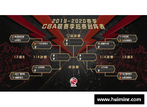 网信彩票网CBA新赛季开启，各队备战冲击总冠军，最强阵容齐聚引期待 - 副本