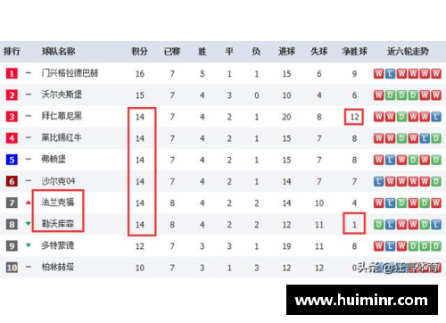 网信彩票网勒沃库森积分榜领先，大胜弗赖堡继续保持德甲前列位置