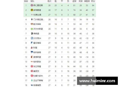 网信彩票网德甲最新积分战报：两场大比分,两场绝平,拜仁狼狈丢2分 - 副本